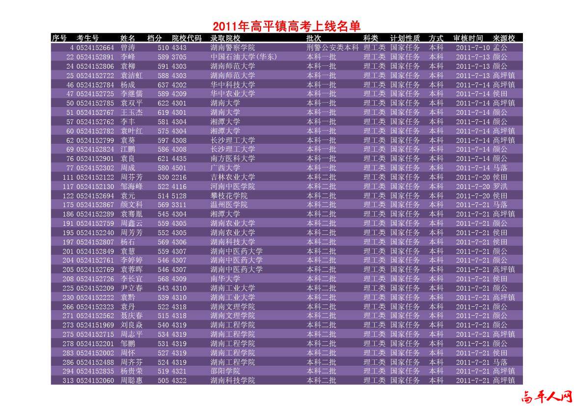 高平近2年高考上线名单2011-1.jpg