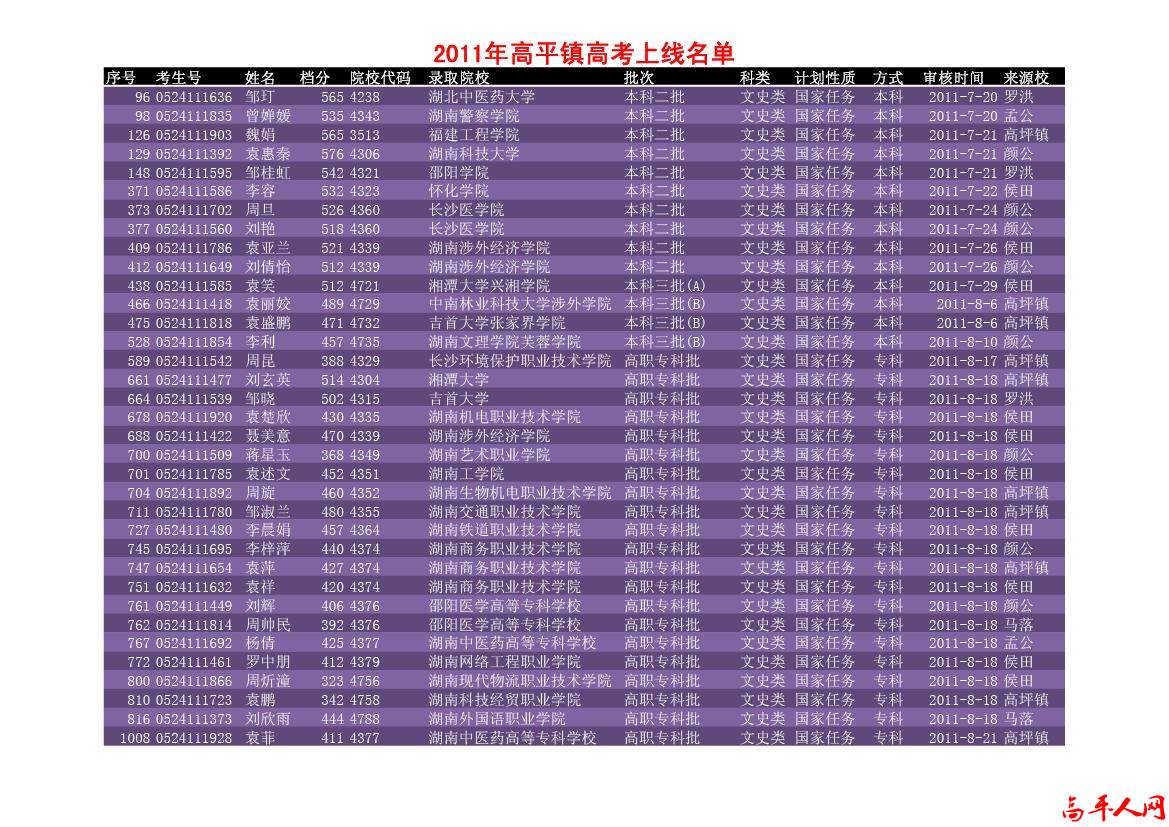 高平近2年高考上线名单2011-3.jpg