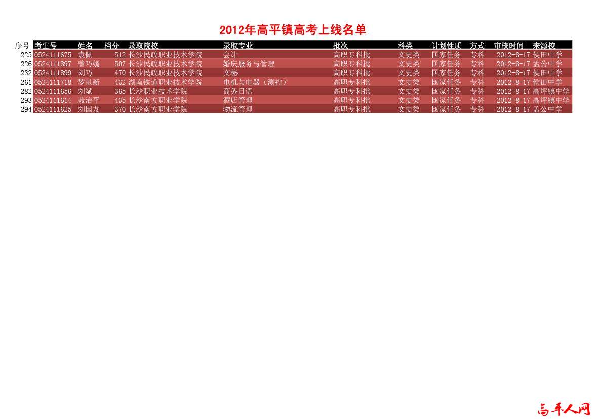 高平近2年高考上线名单2012-4.jpg